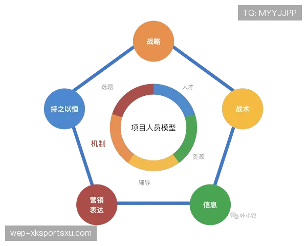 杜埃在体系中的战术价值：能否被量化与证明